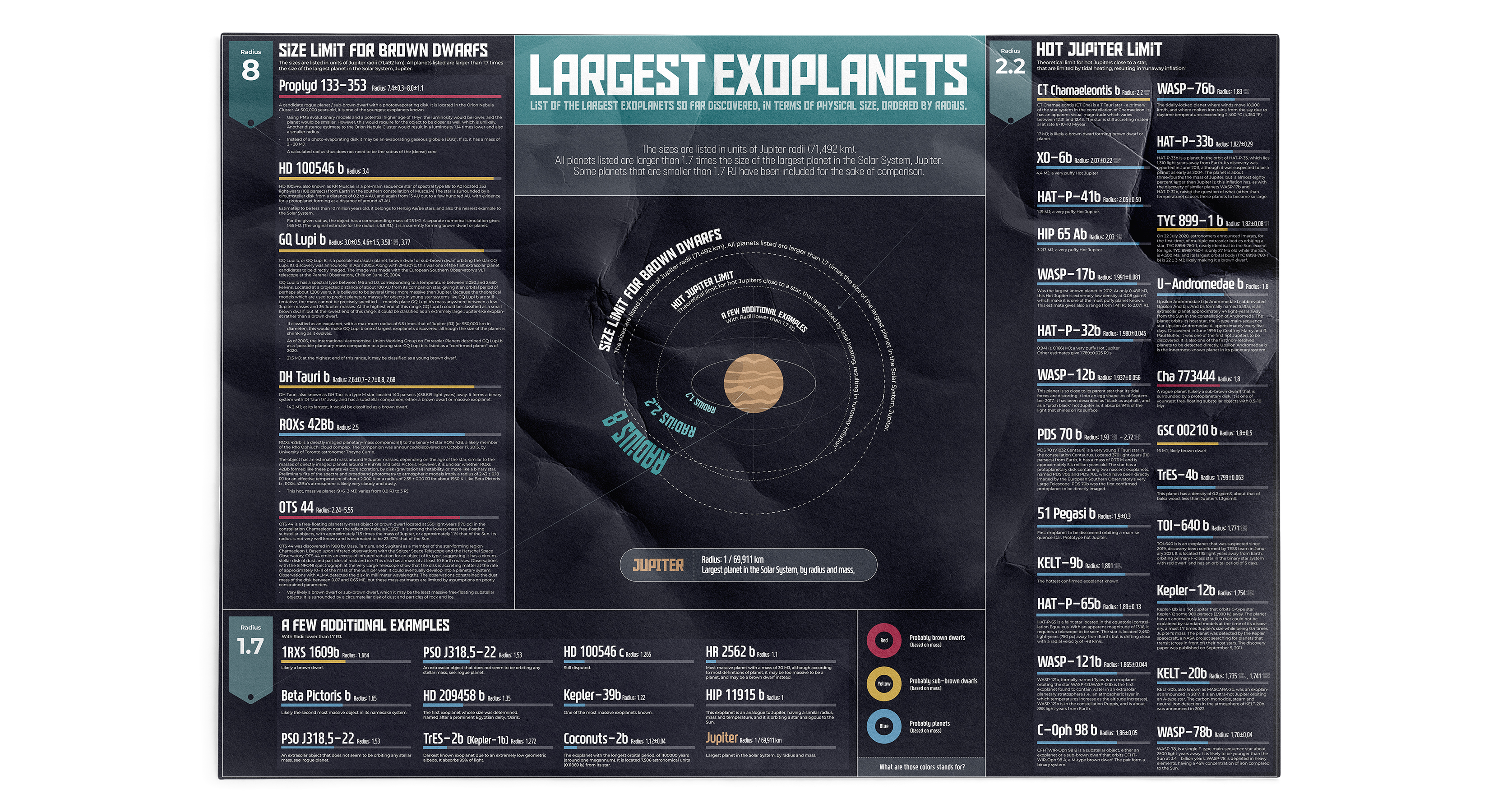 Star Map Poster